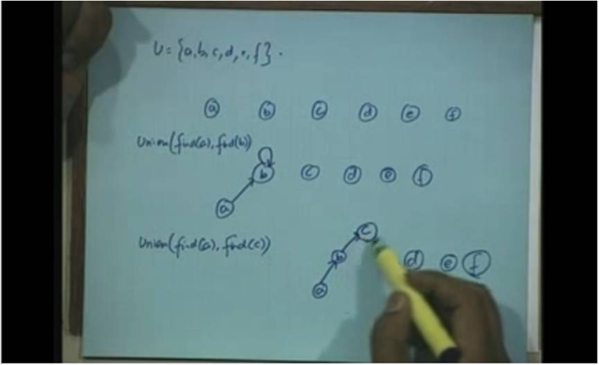 http://study.aisectonline.com/images/Lecture - 31 Minimum Spanning Trees.jpg